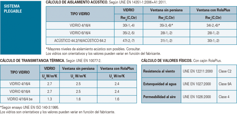 prestaciones ventanas plegables