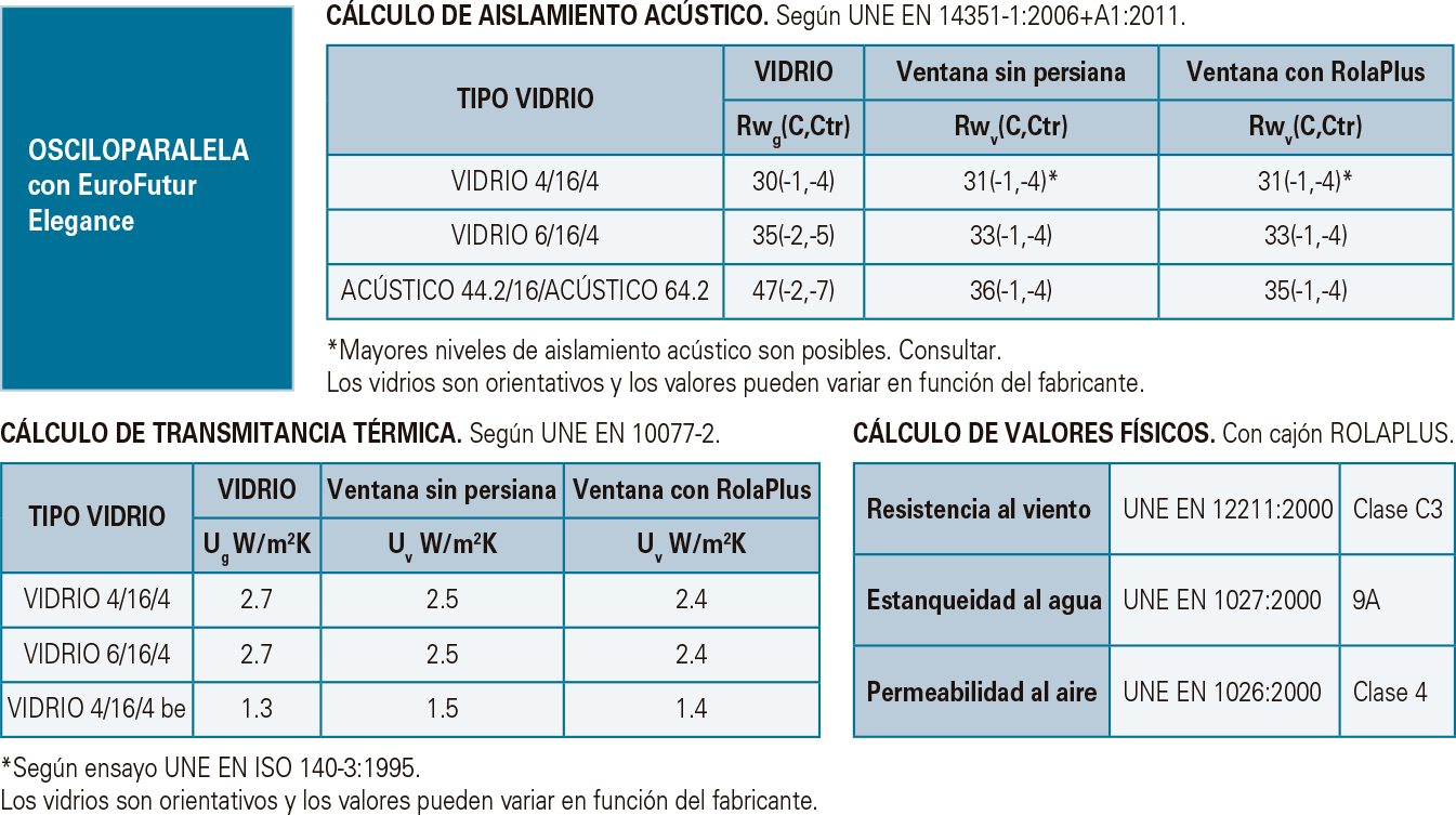 prestaciones ventanas plegables