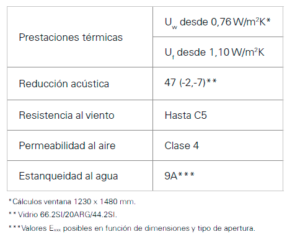 prestaciones ad xtrem
