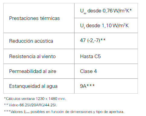 prestaciones ad xtrem