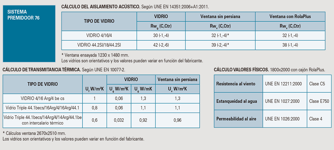 prestaciones ventana Eurofutur 76