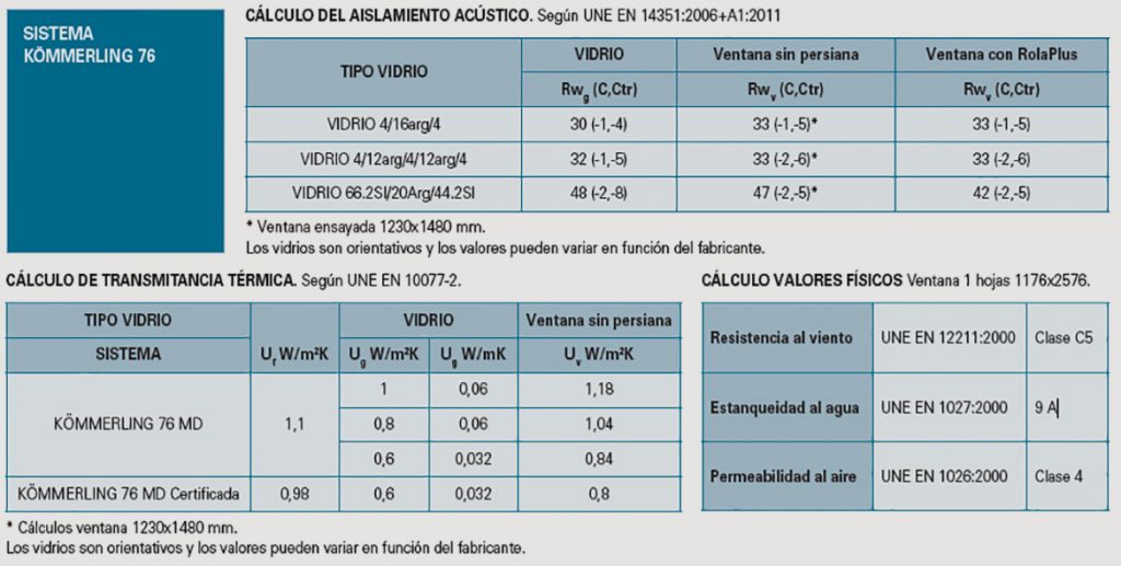 prestaciones ventana Eurofutur 76