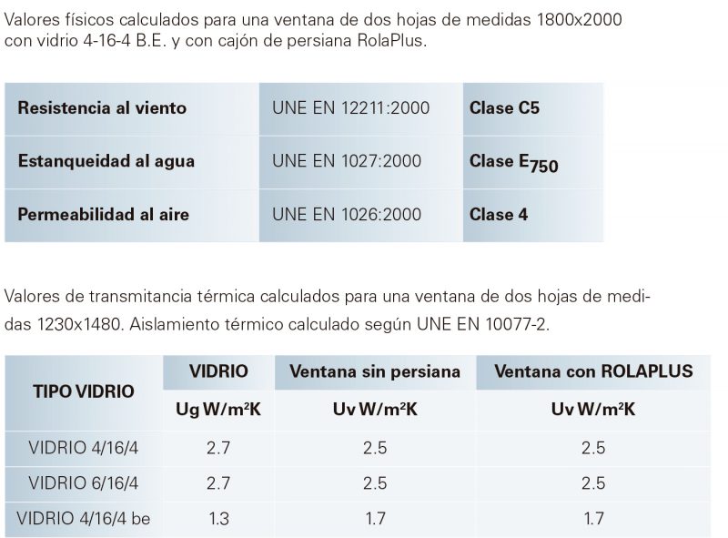 prestaciones técnicas premidoor