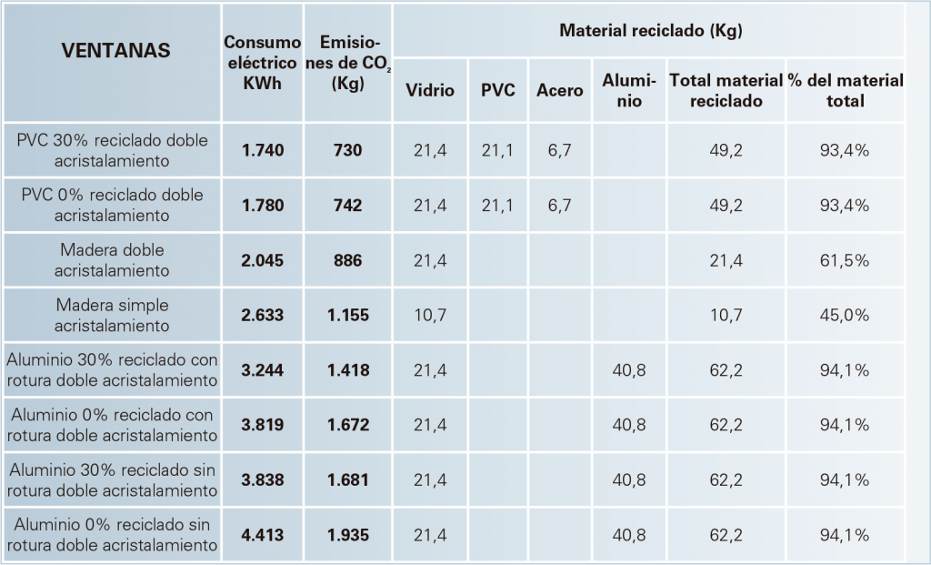 consumo eléctrico