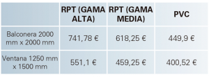 rpt comparativa