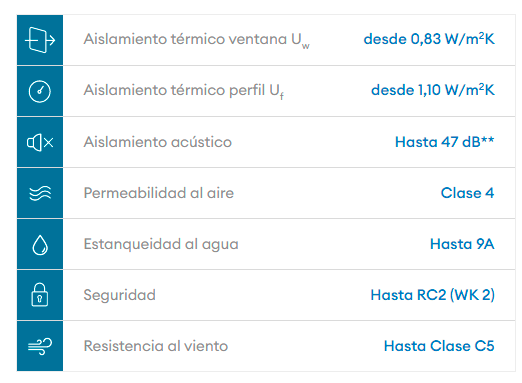 Caracteristicas kommerling 76 AD Xtrem